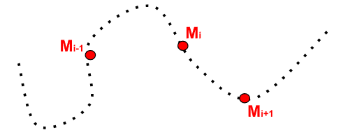 Exemple de chronophotographie
